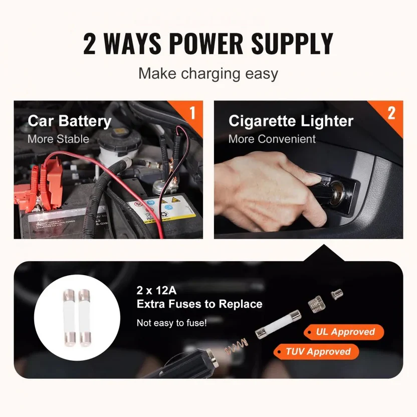 Electric jack kit